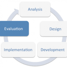 EDUC 581: Instructional Design in Technology